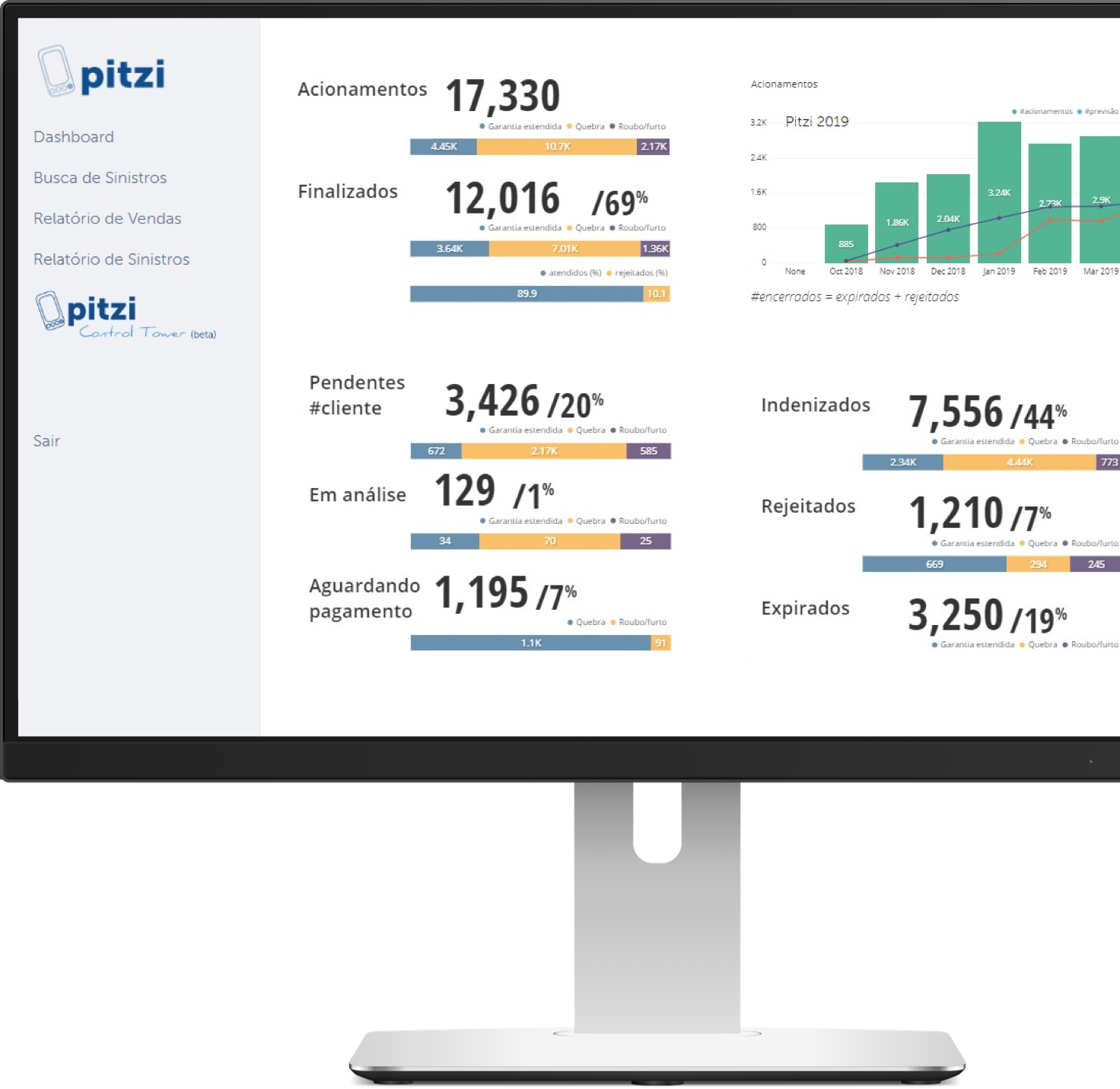 Pitiz Monitor